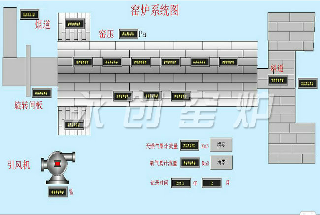 控制系統(tǒng)布置